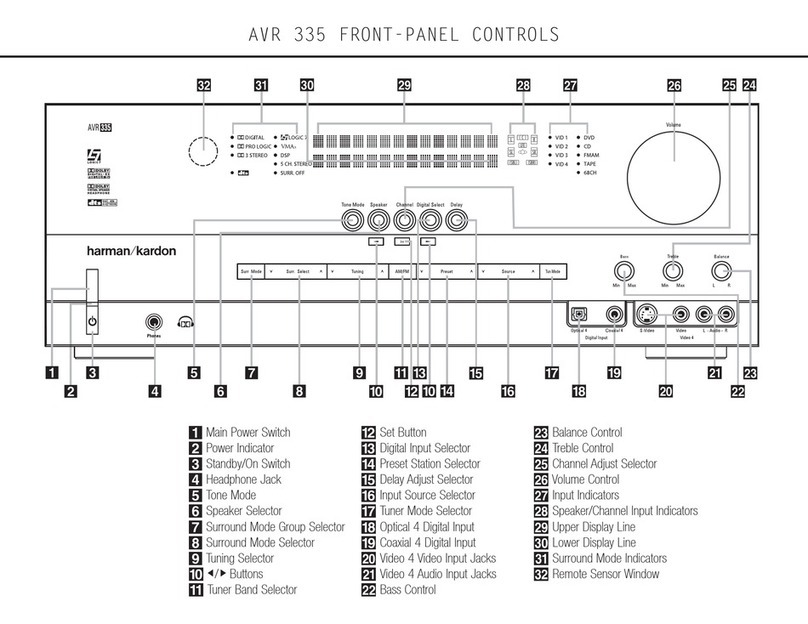 Harman Kardon AVR 335 User manual