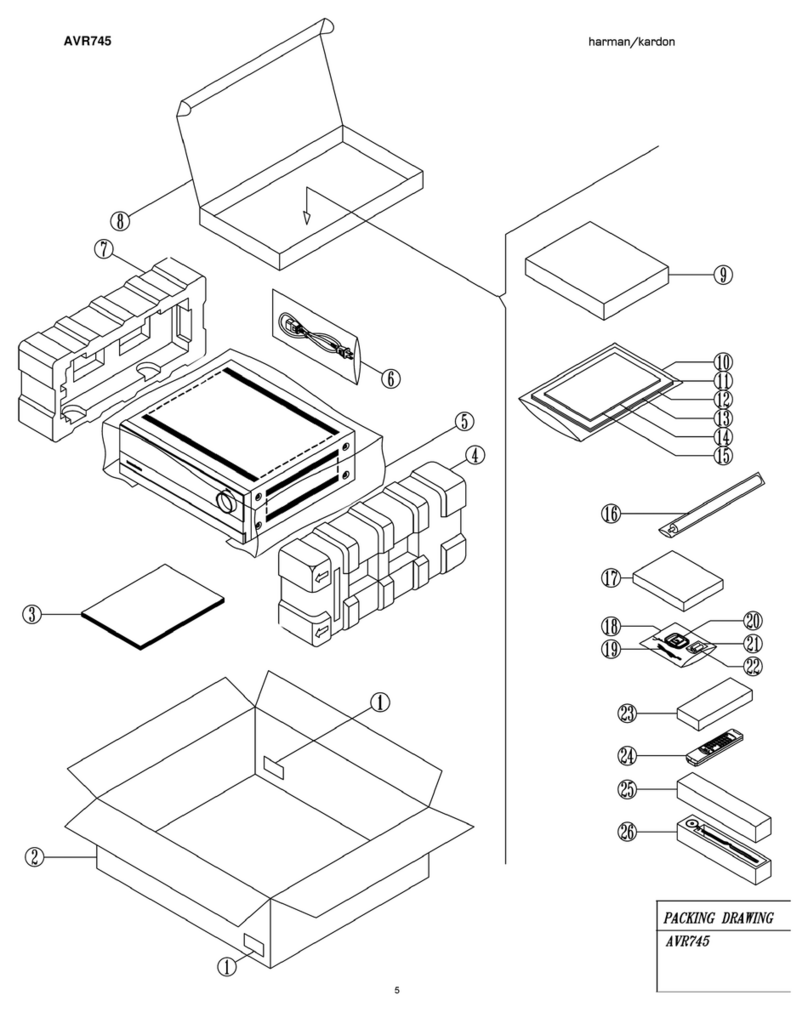 Harman Kardon AVR 745 Packing Part List