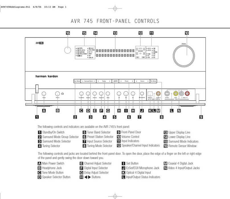 Harman Kardon AVR 745 Use and maintenance manual