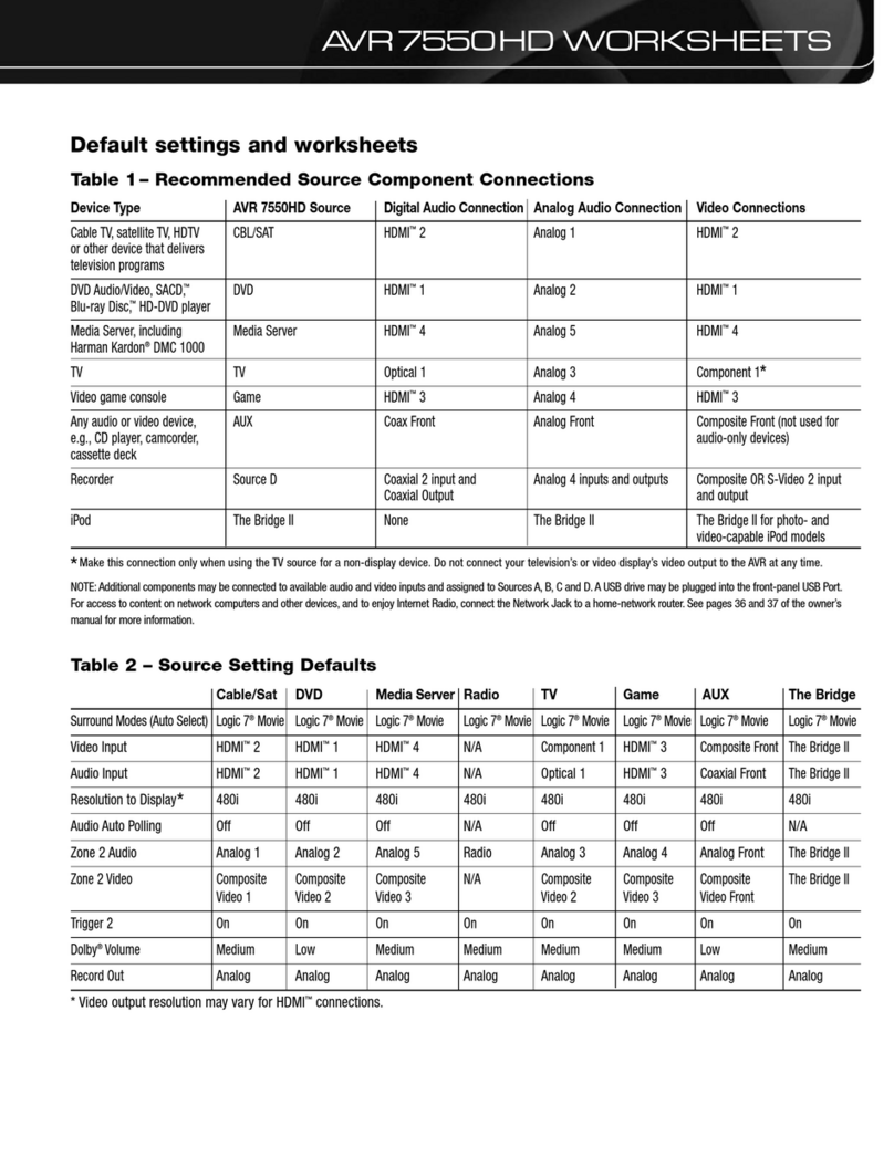 Harman Kardon AVR 7550HD User manual