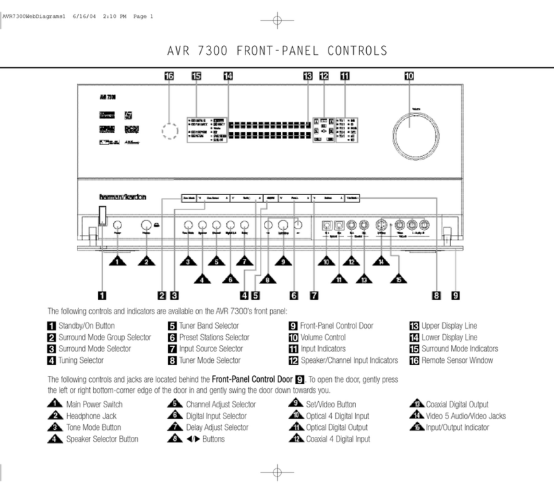Harman Kardon AVR 7300 Use and maintenance manual