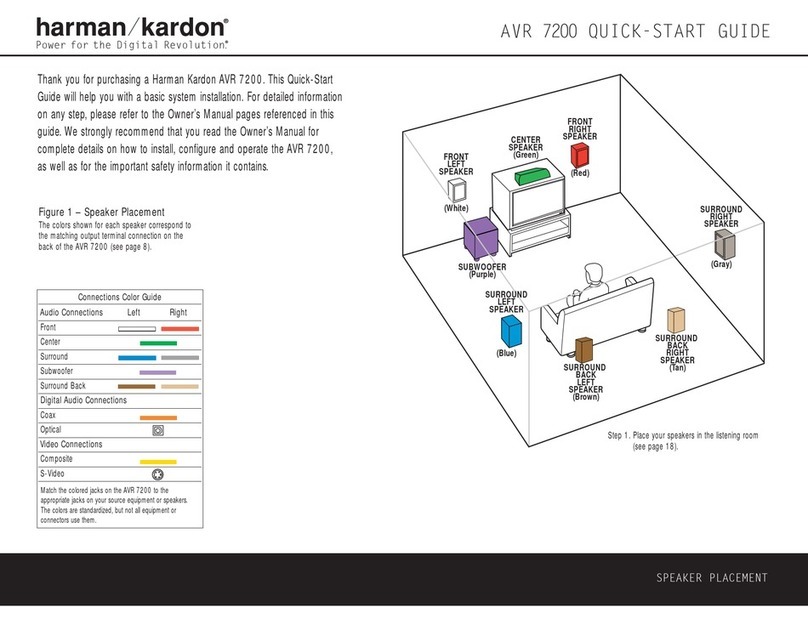 Harman Kardon AVR 7200 User manual