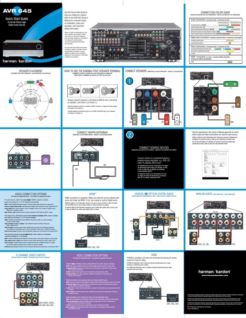 Harman Kardon AVR 645 User manual