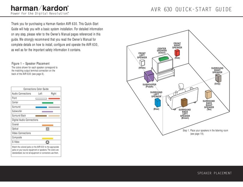Harman Kardon AVR 630 quick start guide