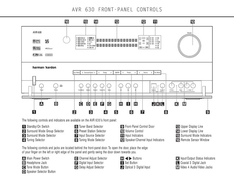 Harman Kardon AVR 630 Front Panel Controls Guide Harman Kardon AVR 630 Front Panel Controls Guide