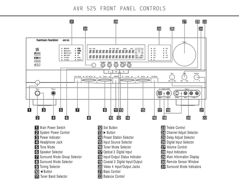 Harman Kardon AVR 525 User manual