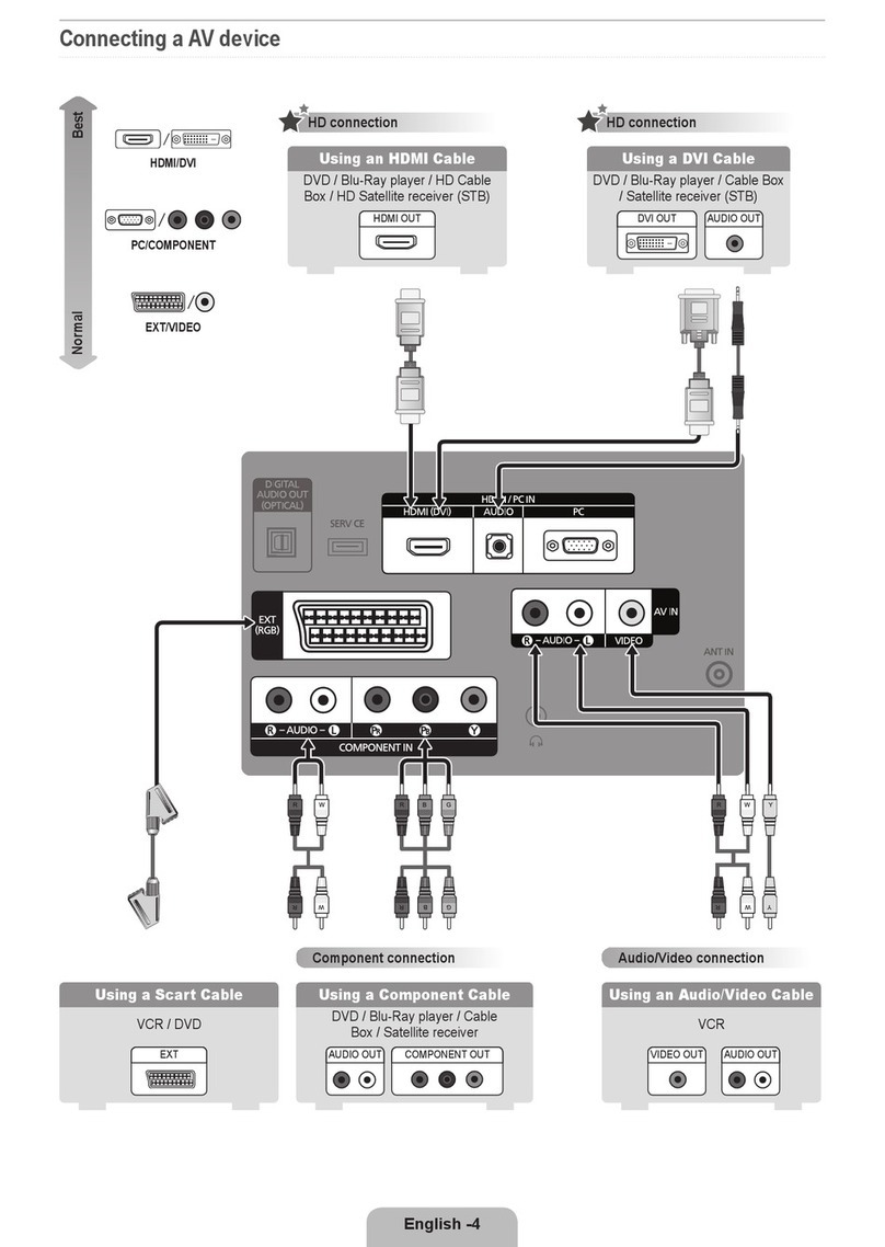 Samsung LE19C430C4W Quick setup guide