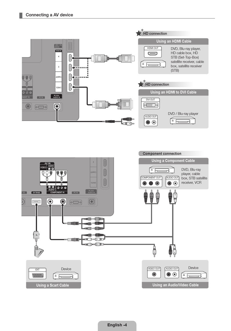 Samsung PS50C6900YK Quick setup guide
