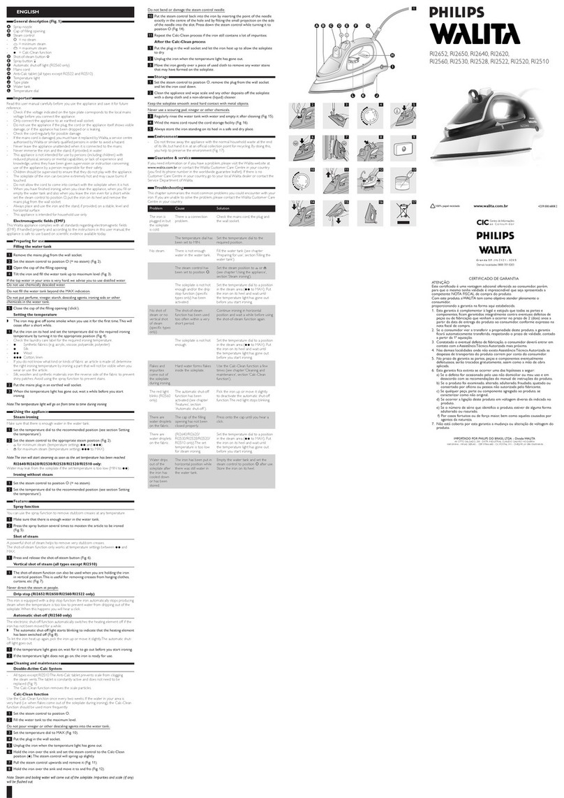 Philips RI2510/12 User manual