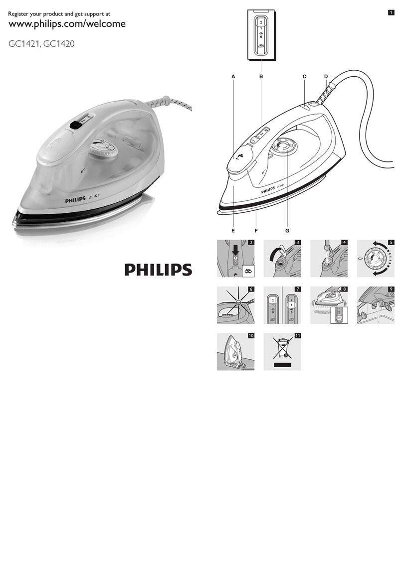 Philips GC1420/27 User manual