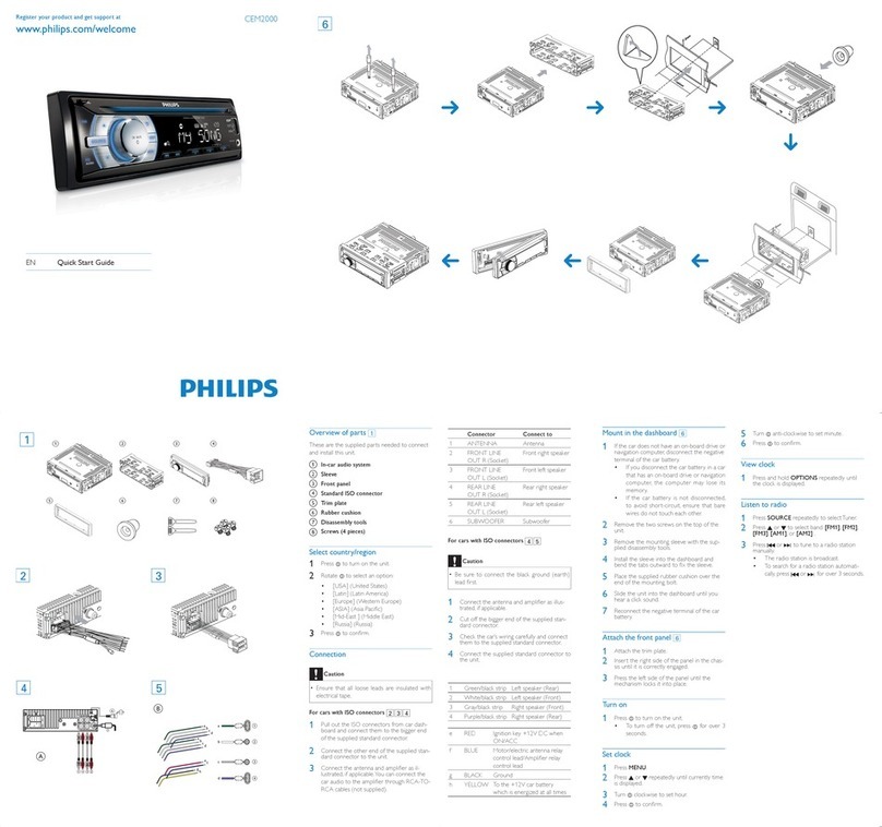 Philips CEM2000/00 User manual