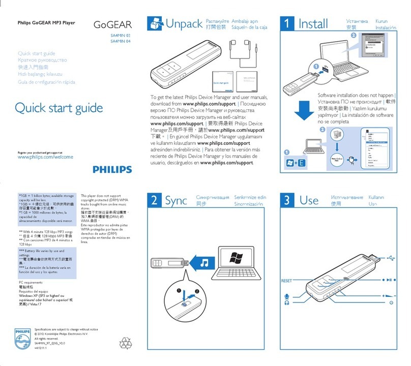 Philips SA4MIN02RF/97 User manual