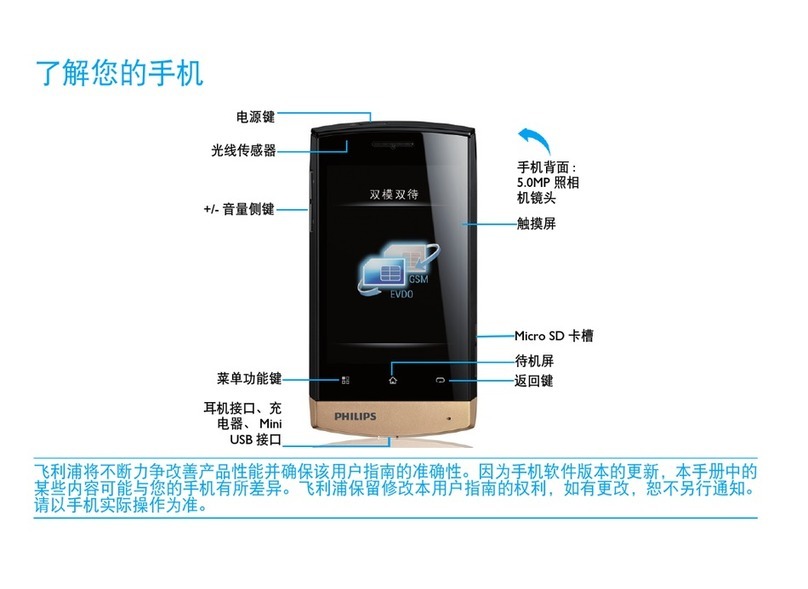 Philips CTD822BLK/40 User manual