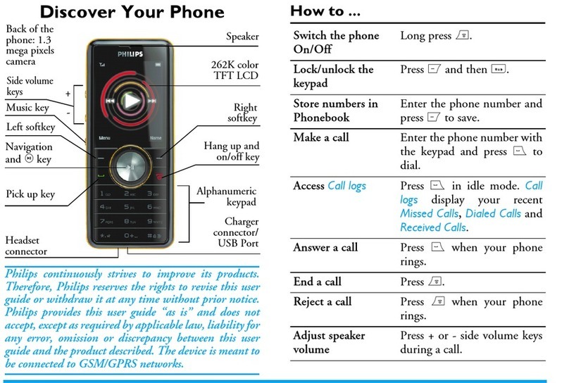 Philips CTM600RED/00 User manual