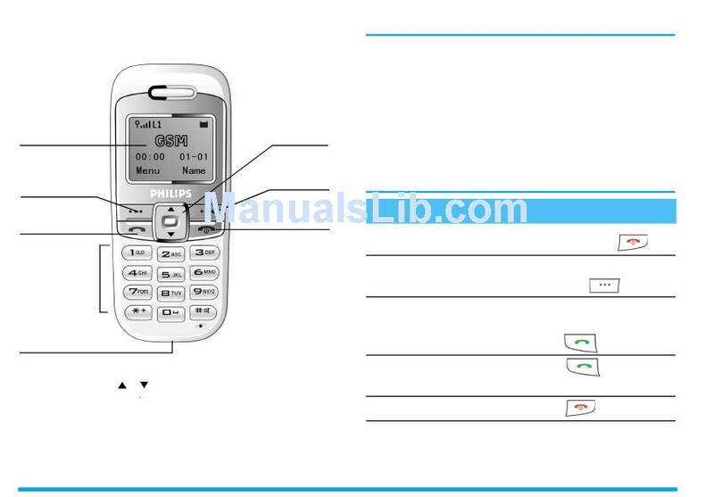 Philips CTS200/000APMEA User manual