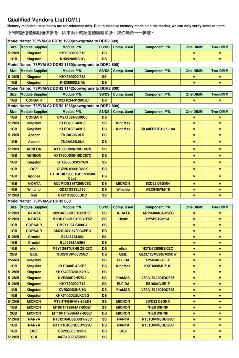 Gigabyte GA-73PVM-S2 Compatibility chart