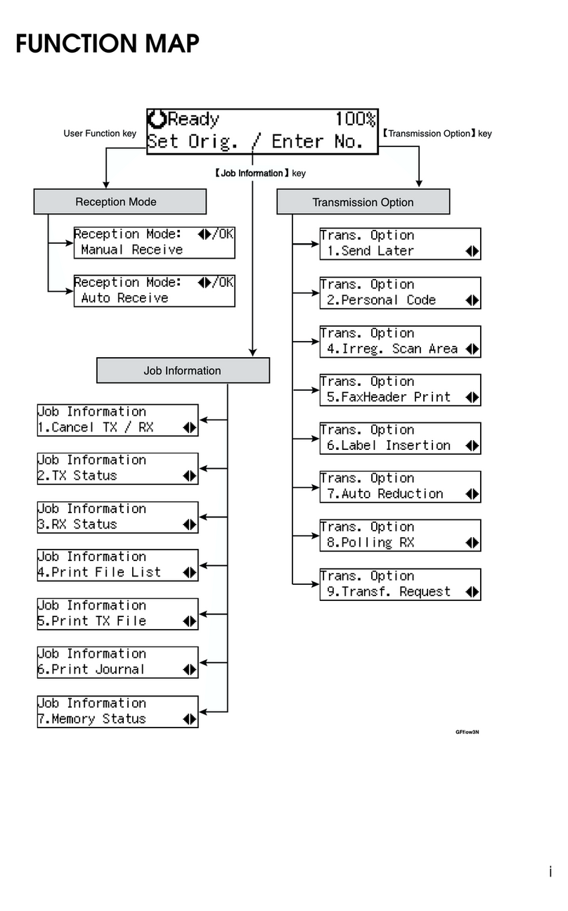 Gestetner 1502 Feature manual