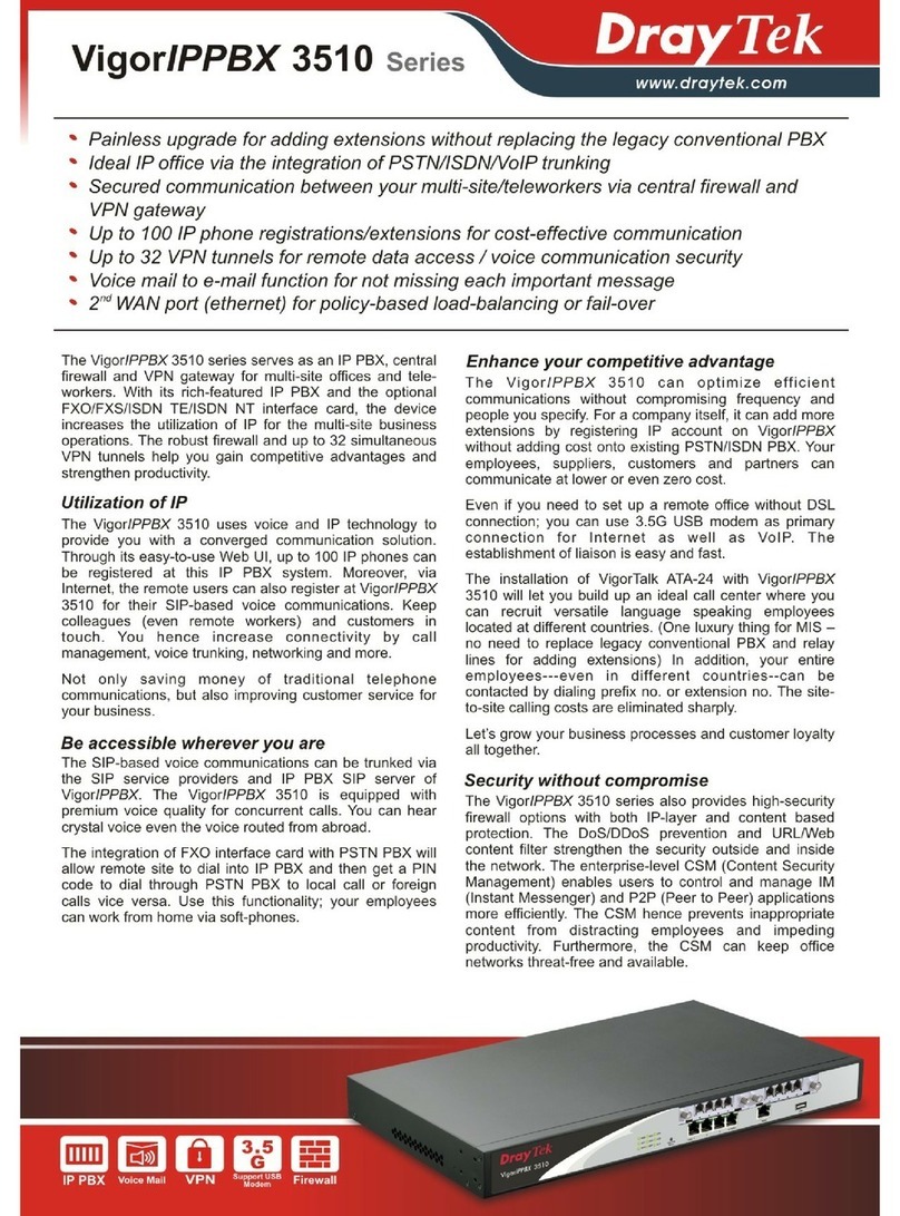 Draytek GXP-1100 User manual Draytek GXP-1100 User manual