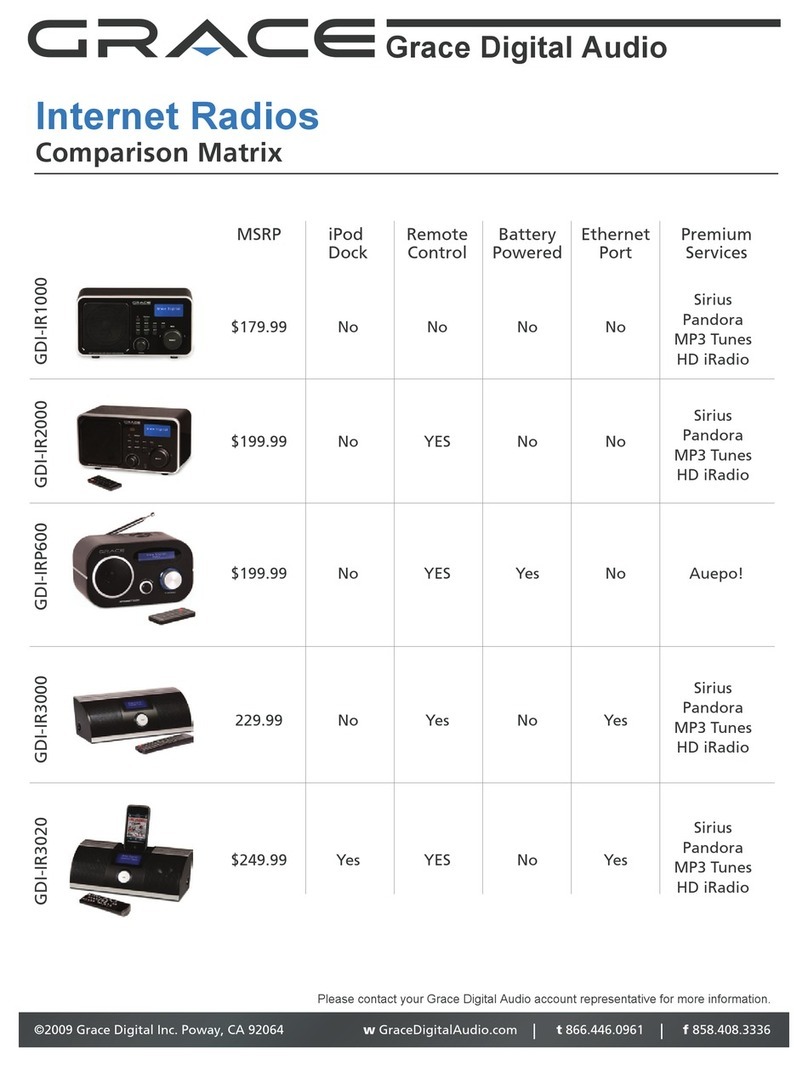 Grace GDI-IR1000 User manual Grace GDI-IR1000 User manual