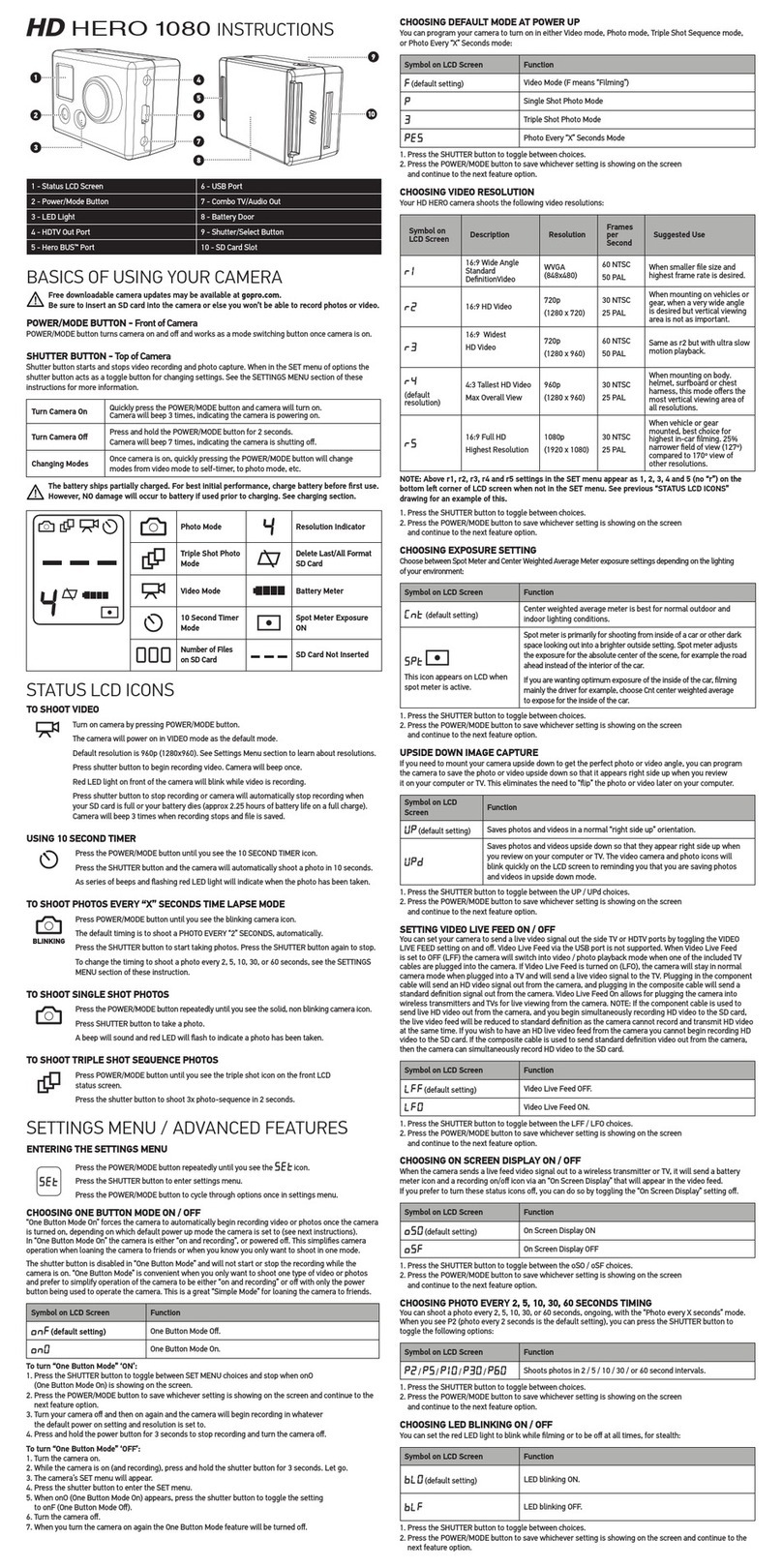 GoPro Hero 3 Helmet HERO User manual