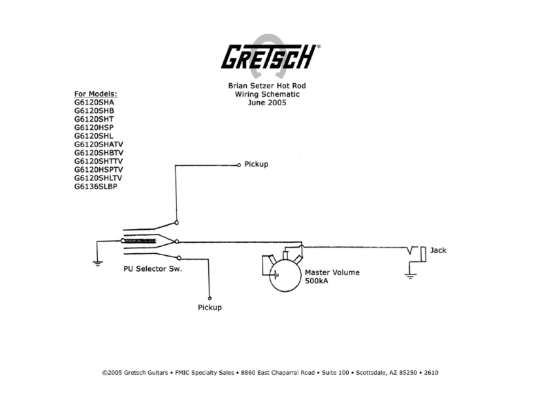 Gretsch G6120SHA Wiring schematic