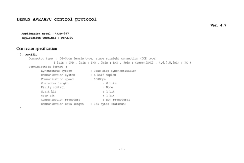 Denon AVR-987 User manual