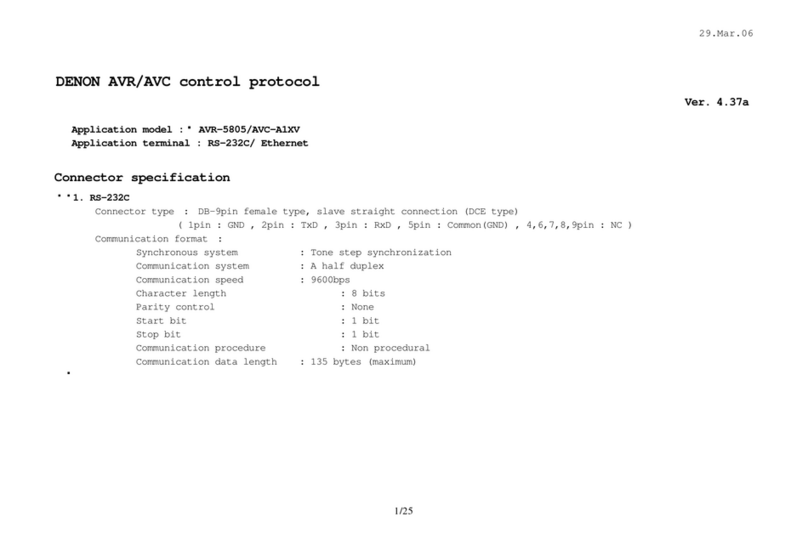 Denon AVR-5805 Manual