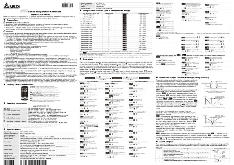 Delta DTB4824 instruction sheet