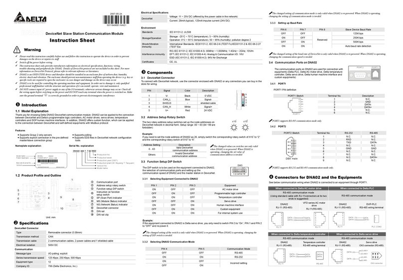 Delta Electronics DNA02 User manual