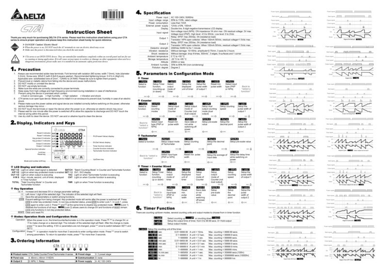 Delta Electronics CTA4 User manual