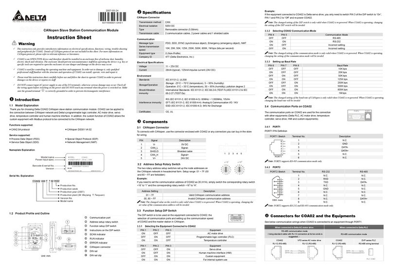 Delta Electronics COA02 Specifications Delta Electronics COA02 Specifications