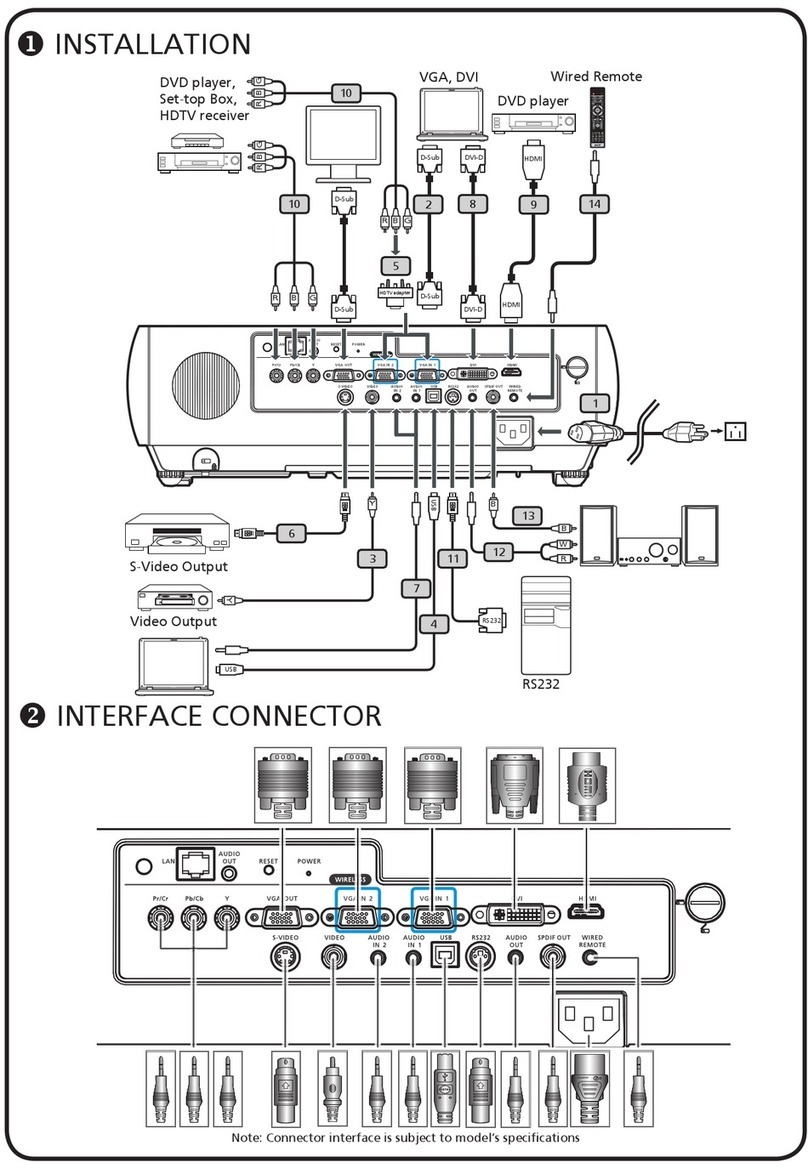 Acer P7290 quick start guide