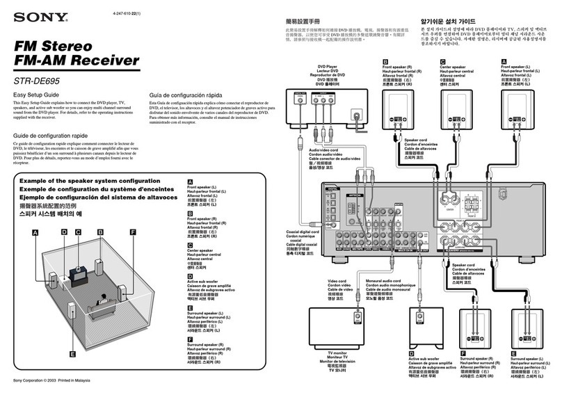 Sony STR-DE695 - Fm Stereo/fm-am Receiver Easy setup guide