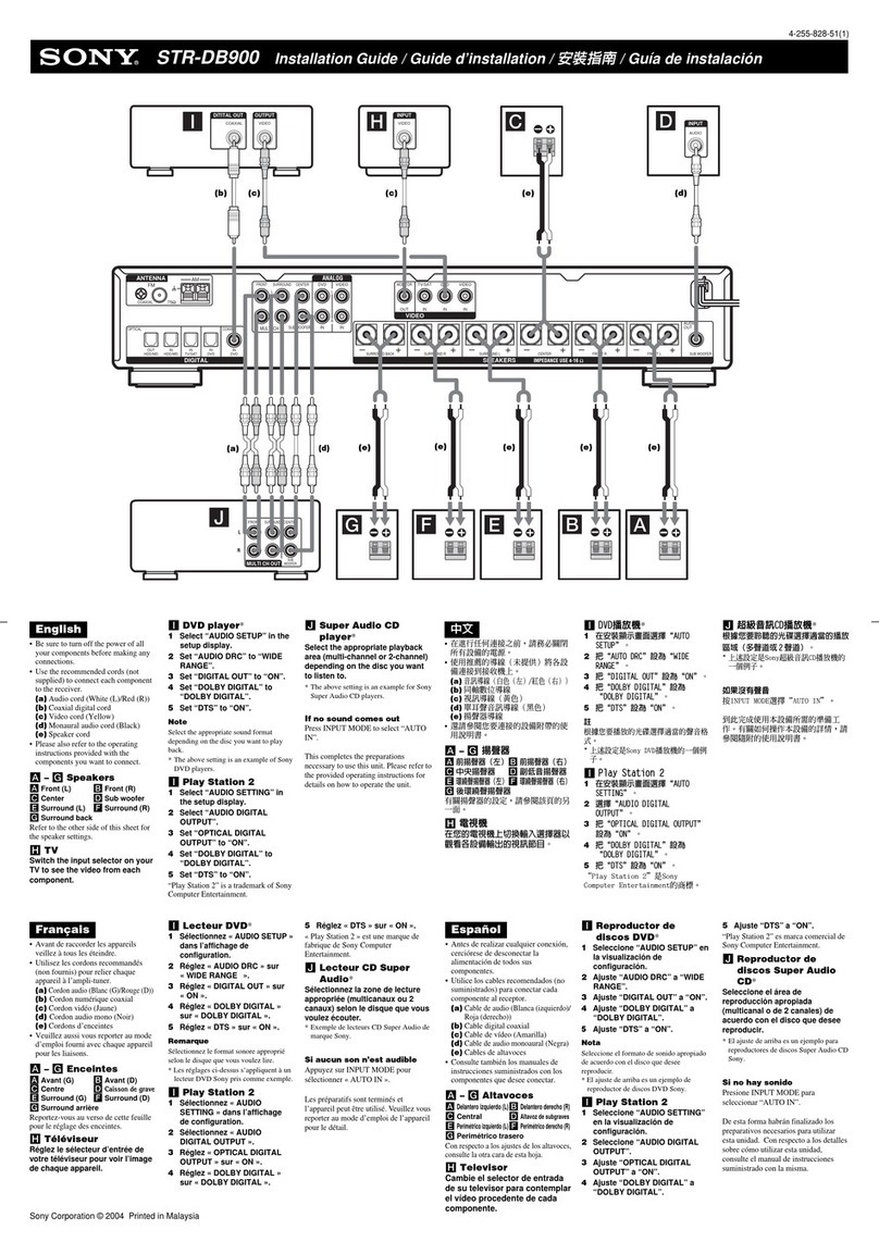 Sony STR-DB900 installation guide