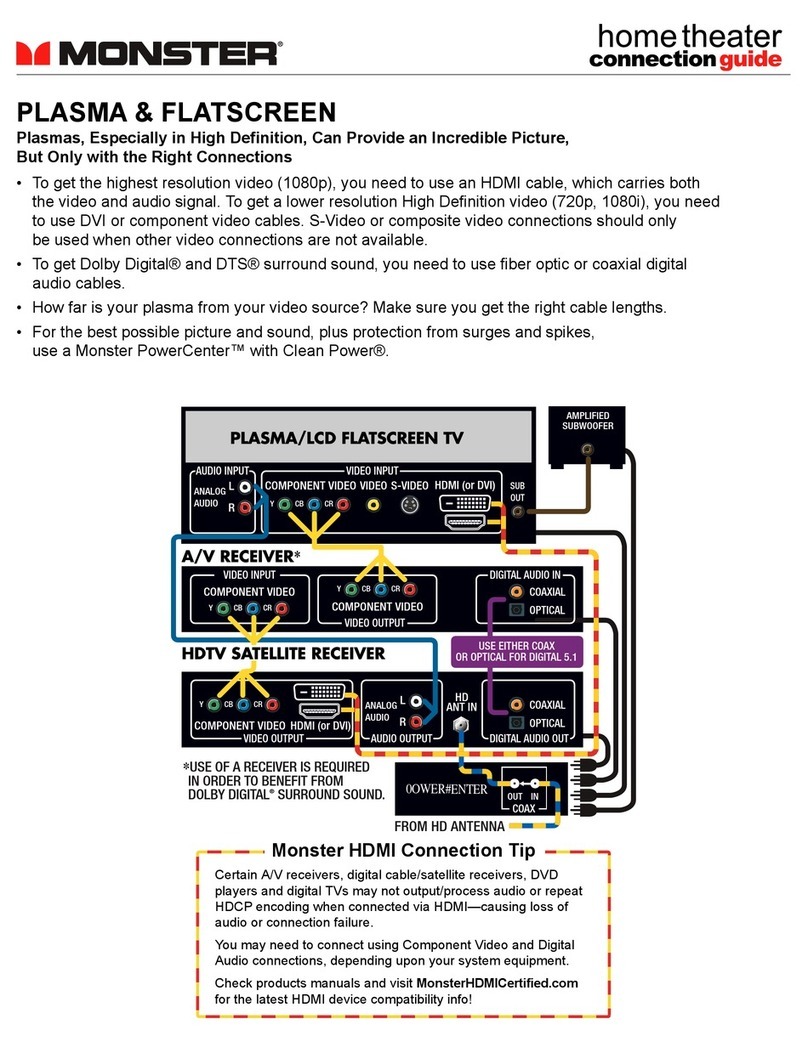 Monster 1080p Connection guide