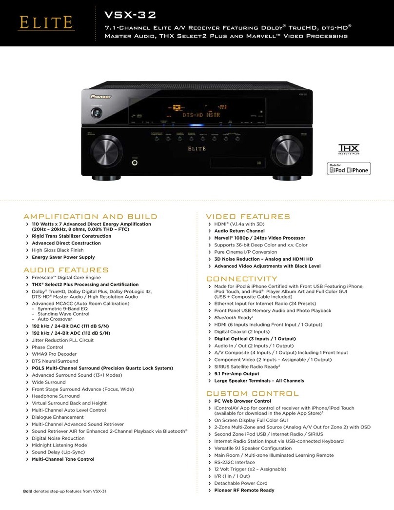 Pioneer Elite VSX-32 Specifications