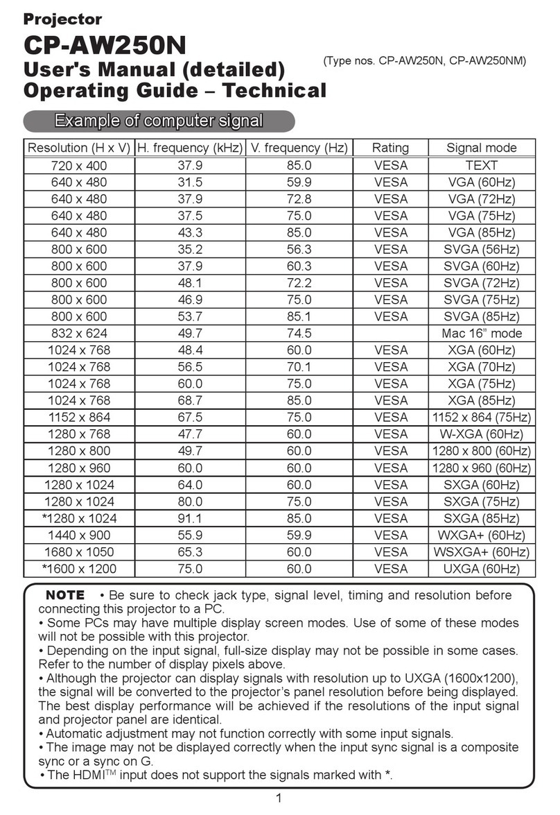 Hitachi CP-AW250N User manual