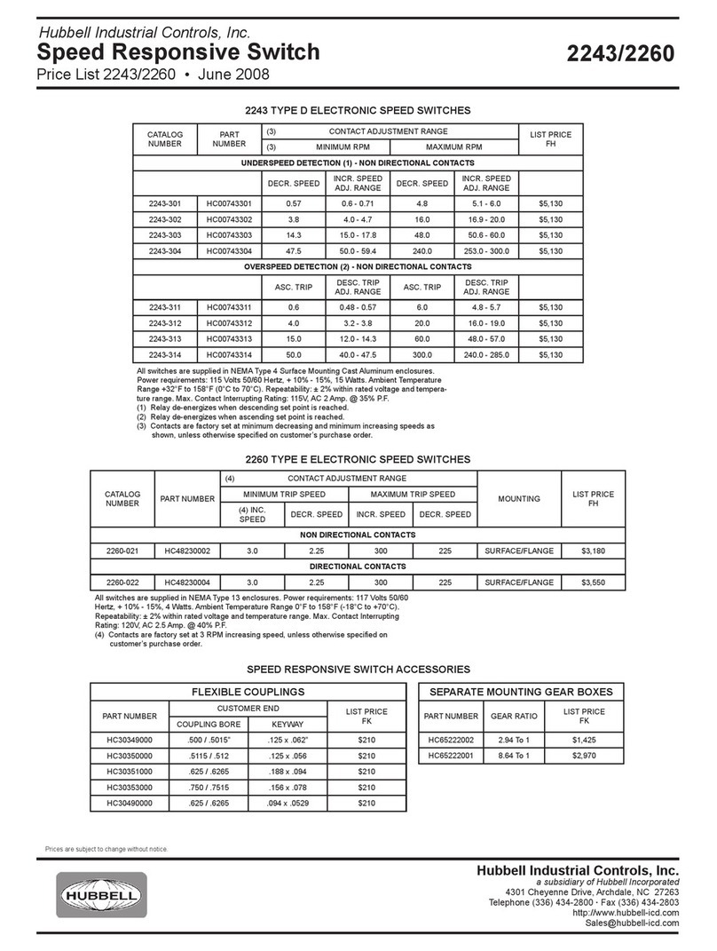 Hubbell 2243 User manual