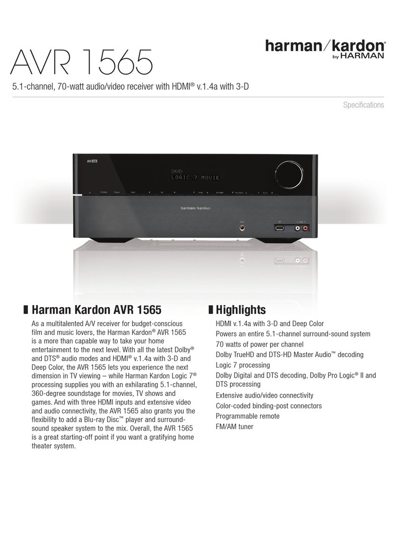Harman Kardon AVR 1565 Specifications