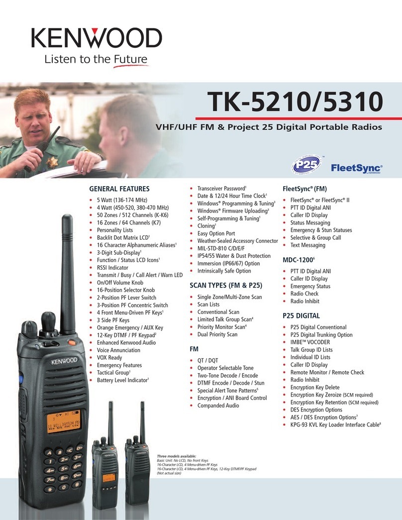 Kenwood TK-5210 User manual