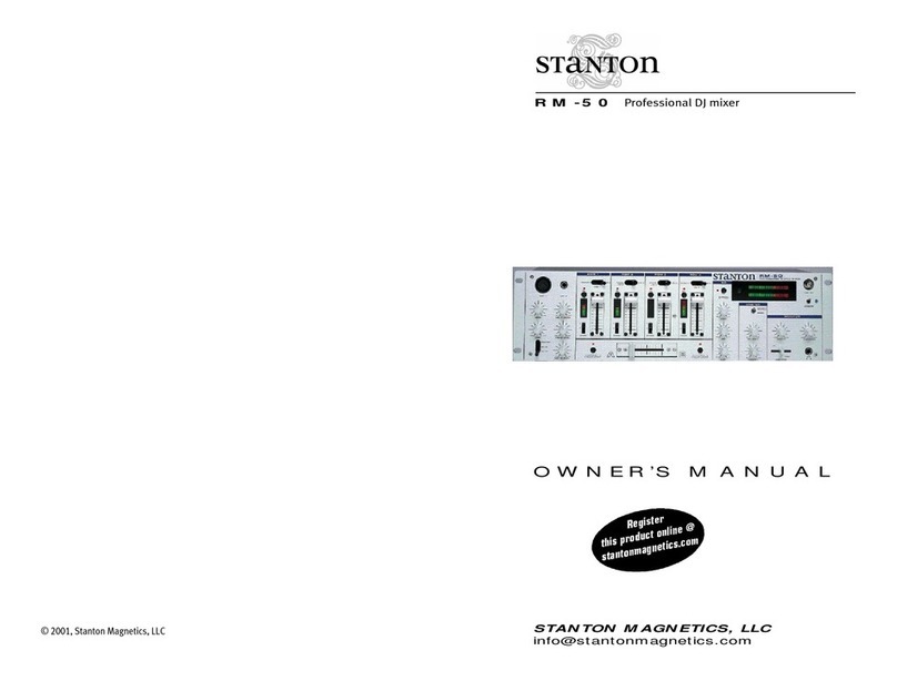 Stanton RM-50f User manual
