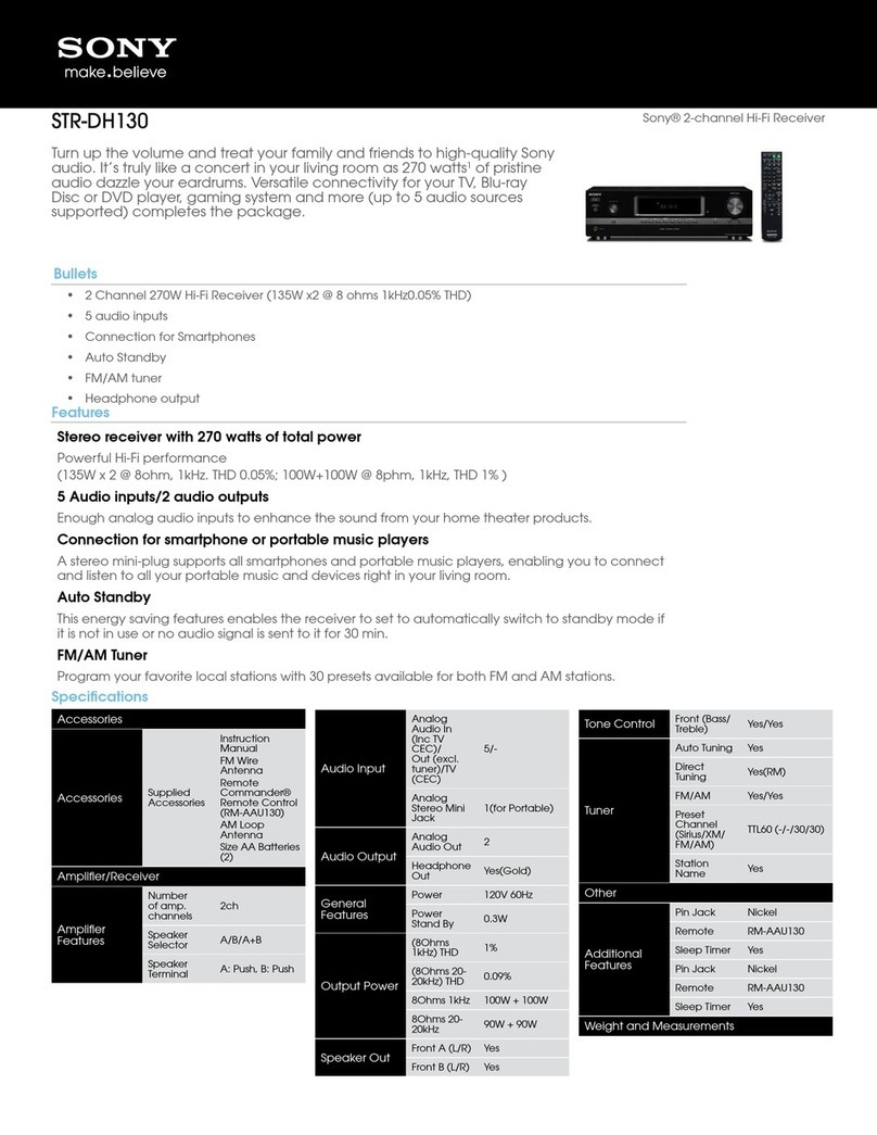 Sony STR-DH130 Specifications