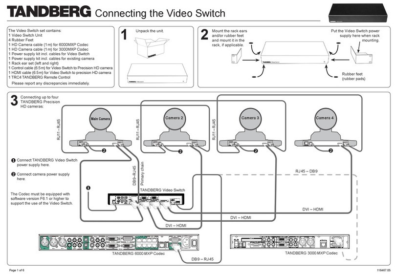 TANDBERG RJ45RJ11 Connecting