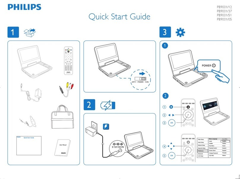 Philips PB9001/05 quick start guide