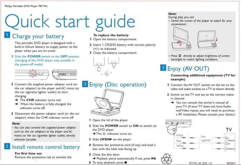 Philips PET742/58 quick start guide