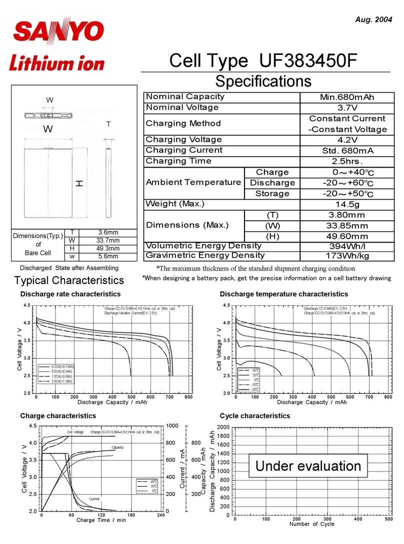 Sanyo UF383450F User manual Sanyo UF383450F User manual