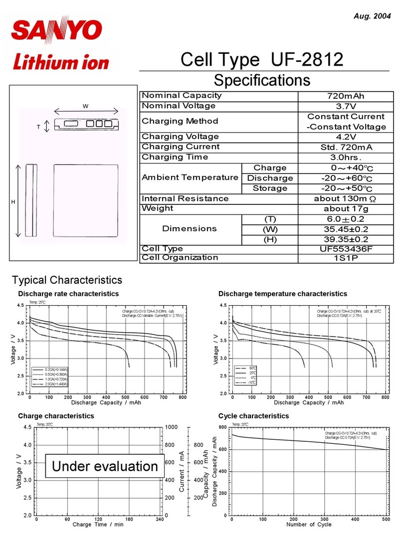 Sanyo UF-2812 Specifications