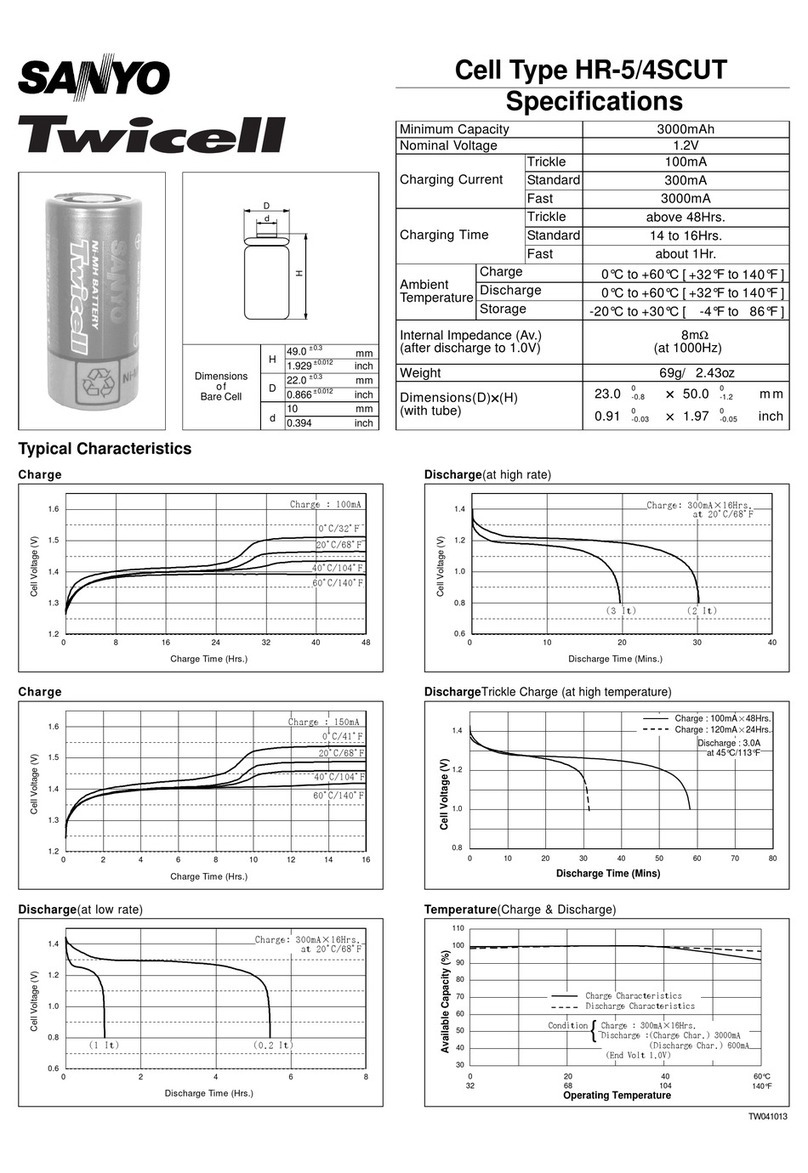 Sanyo Twicell HR-5/4SCUT User manual