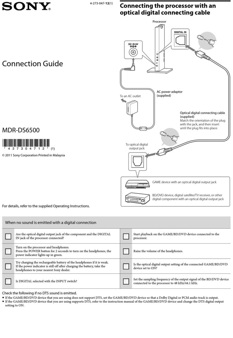 Sony MDR-DS6500 Connection guide