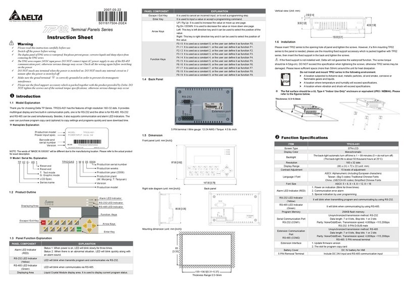 Delta Electronics Terminal Panels Series TP02G-AS1 User manual
